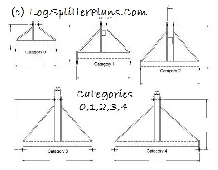 3-Point Hitch Categories 0,1,2,3,4