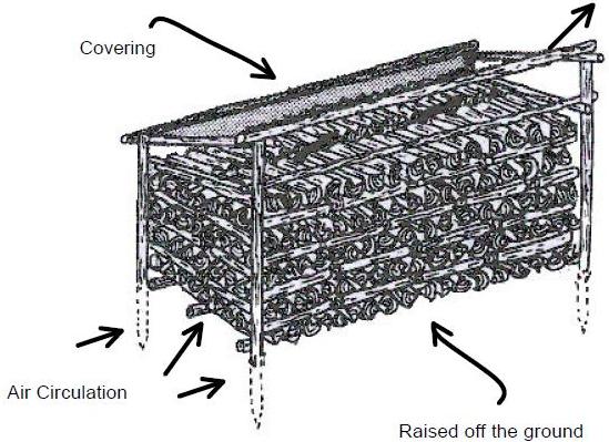 Allowing Air Flow To Dry Firewood