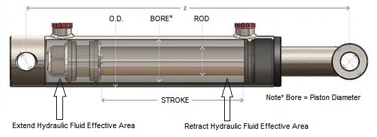 Hydraulic Force Calculator