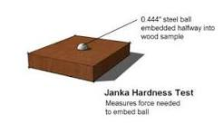 Janka Wood Hardness Test