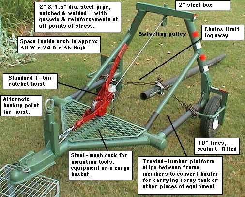 Log Skidder Plans Winch System