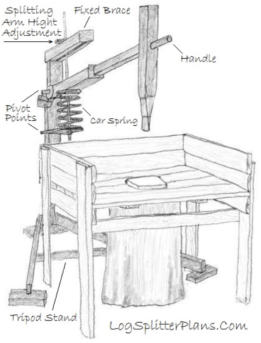 Spring Assist Log Splitter Plans