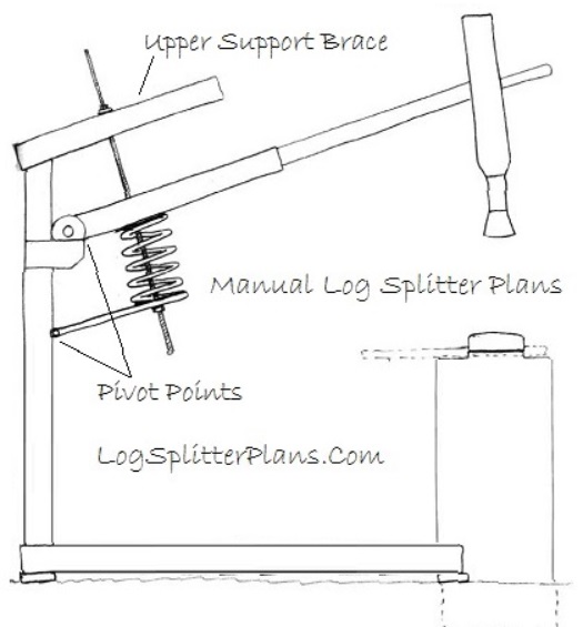 Spring Assist Log Splitter Design